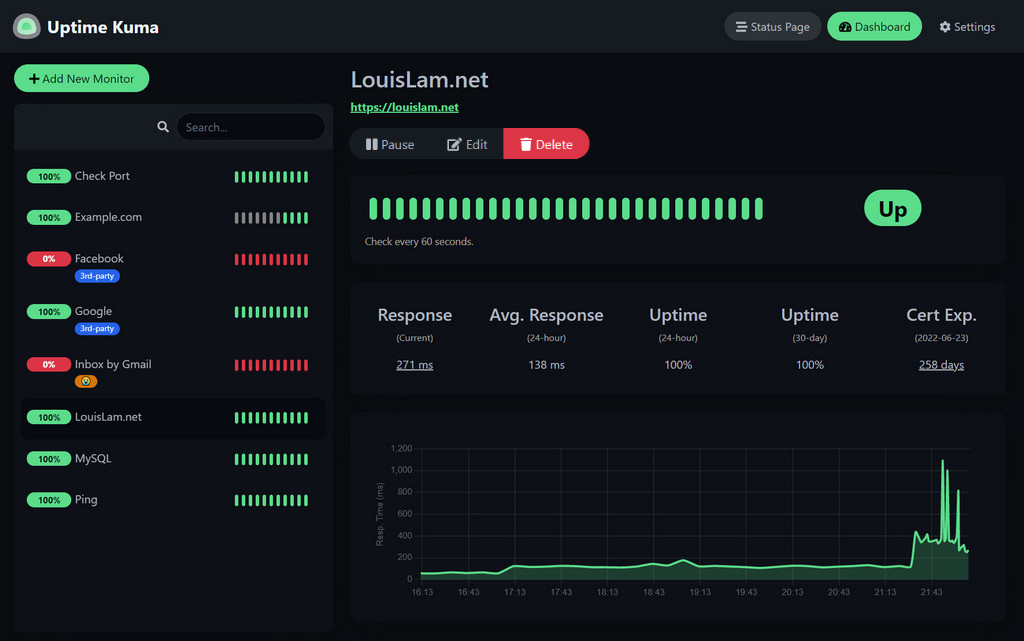 Uptime Kuma Dashboard: Monitor-Liste links, Detail-Pane mit Uptime, Response-Zeit, SSL-Cert-Ablauf und Response-Time-Chart rechts.